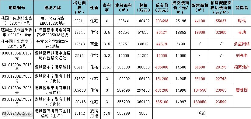 广州成交.png