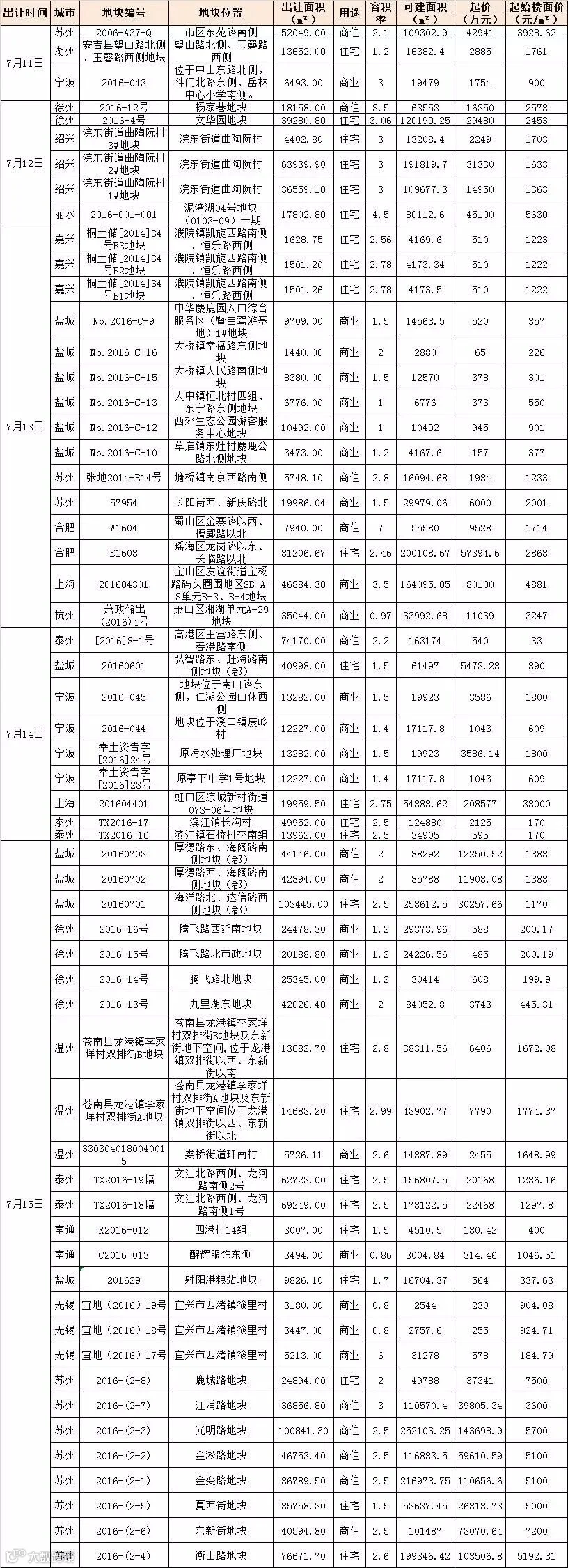 下周预告.png