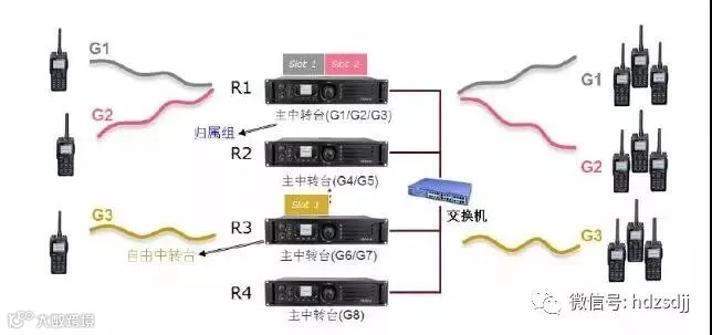 海能达 XPT 集群无线对讲系统