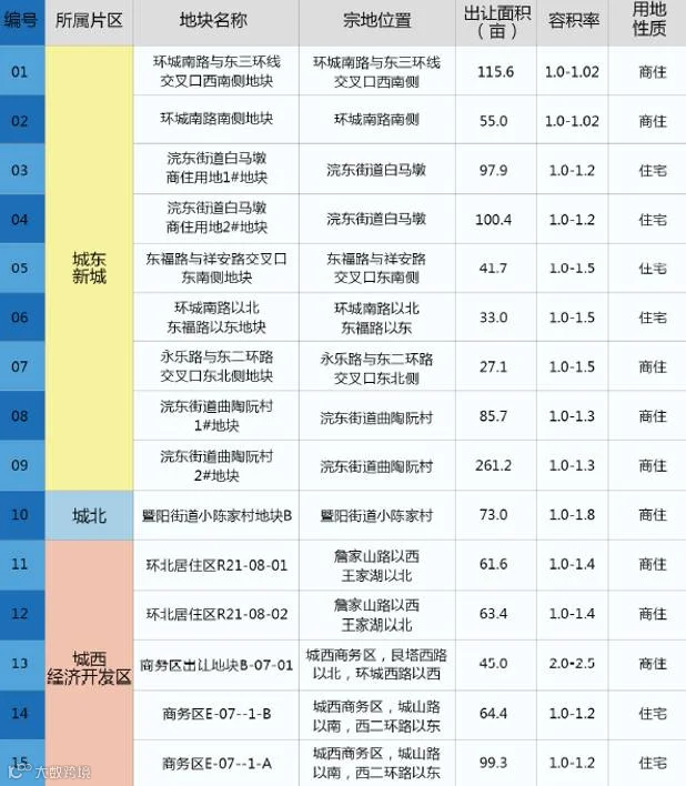 地块清单.png