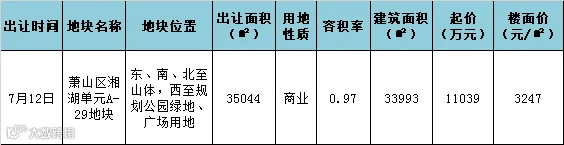 萧山商地.png