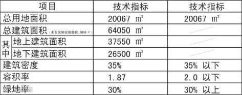 项目主要技术指标.png