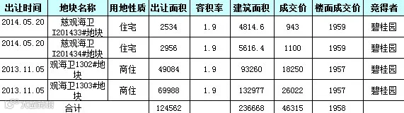 碧桂园拿地指标.jpg