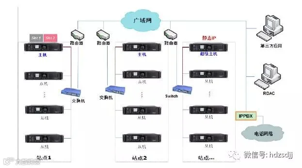 海能达 XPT 集群无线对讲系统