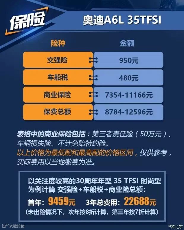 一汽-大众奥迪 奥迪A6L 2018款 30周年年型 35 TFSI 时尚型