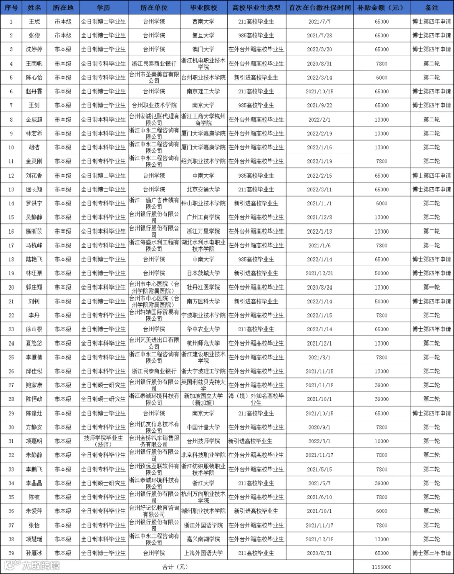 F8668029-FB8D-4566-AEB4-225442FA8DE3.png