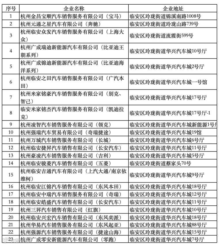 临安区车企详细名单_00.png