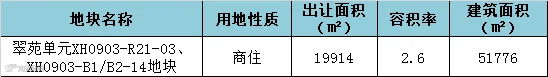 翠苑单元商住地表.png