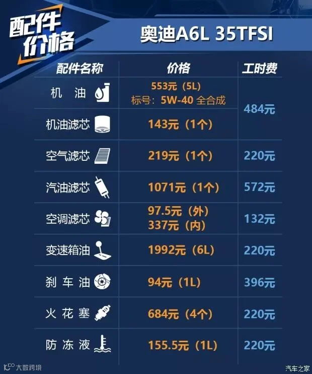 一汽-大众奥迪 奥迪A6L 2018款 30周年年型 35 TFSI 时尚型
