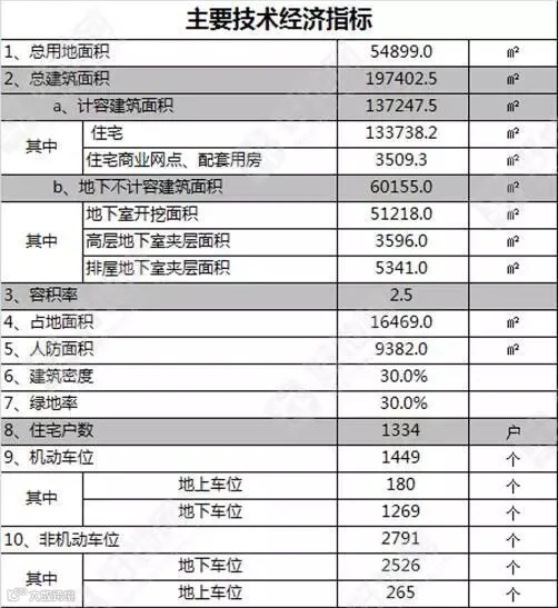 主要经济技术指标.jpg