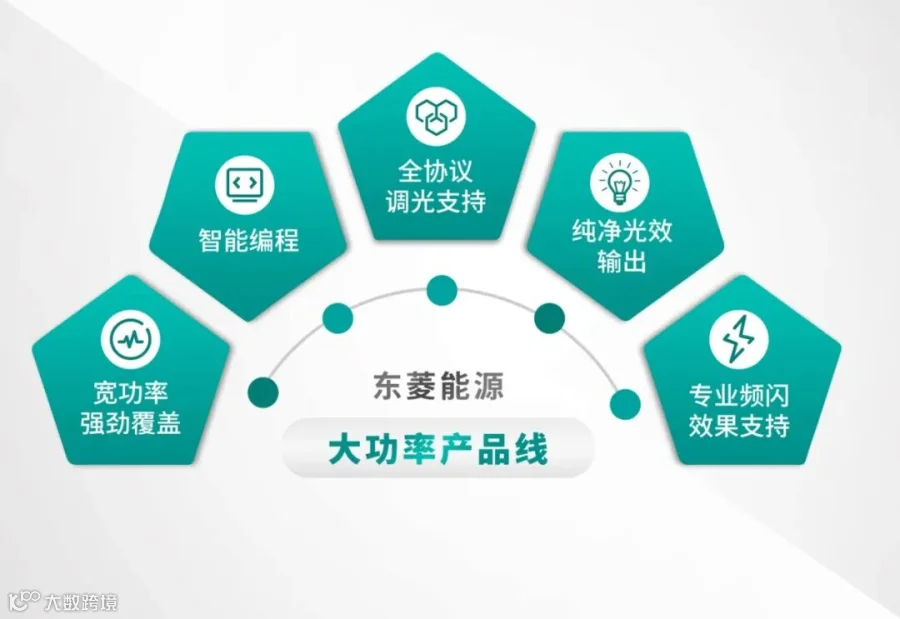 五大优势.jpg