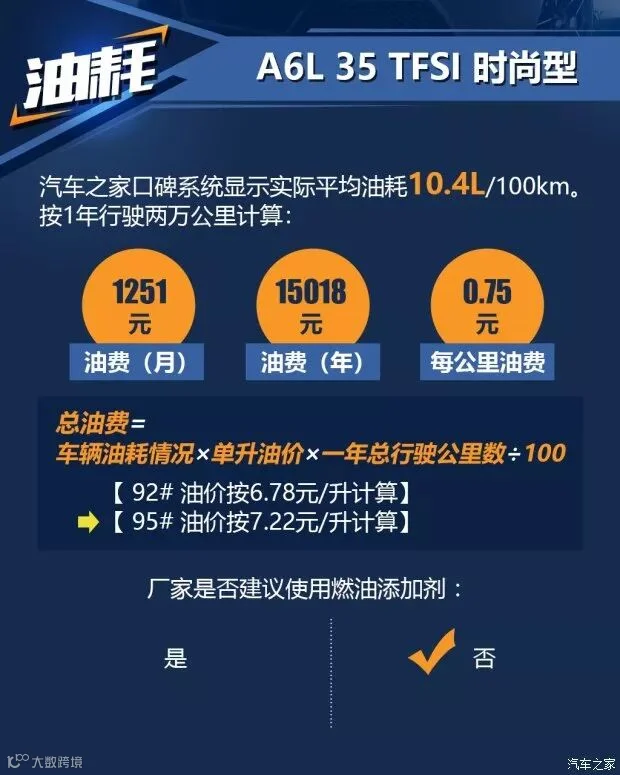 一汽-大众奥迪 奥迪A6L 2018款 30周年年型 35 TFSI 时尚型