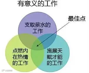 你对待工作的态度,决定了你的幸福感