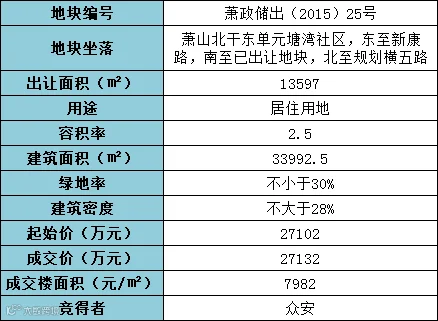 地块成交信息.png