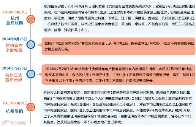 限购.png