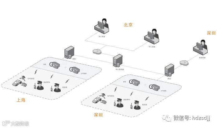 海能达无线对讲,海能达无线对讲系统,RDS综合调度系统,数字无线对讲,数字无线对讲系统
