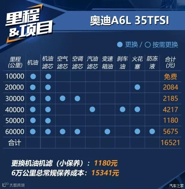 一汽-大众奥迪 奥迪A6L 2018款 30周年年型 35 TFSI 时尚型