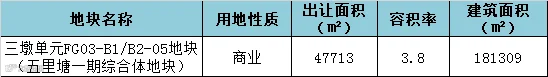 三墩单元商地表.png