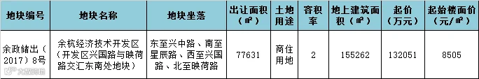 地块指标.png