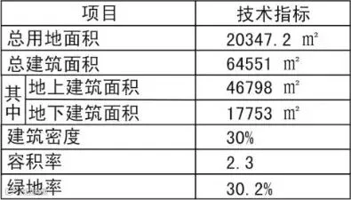 项目技术指标.jpg