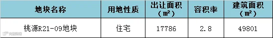 桃源宅地表.png