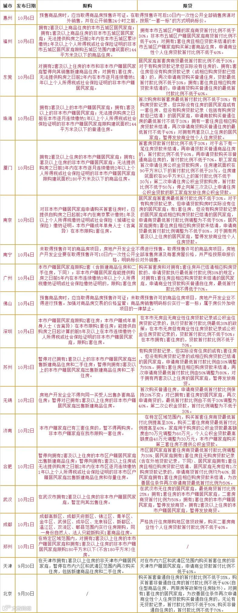 表.png