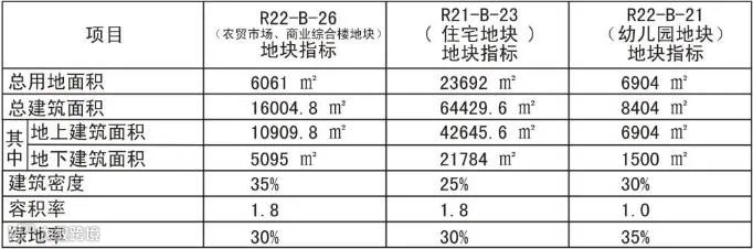 2015-33主要技术指标.png