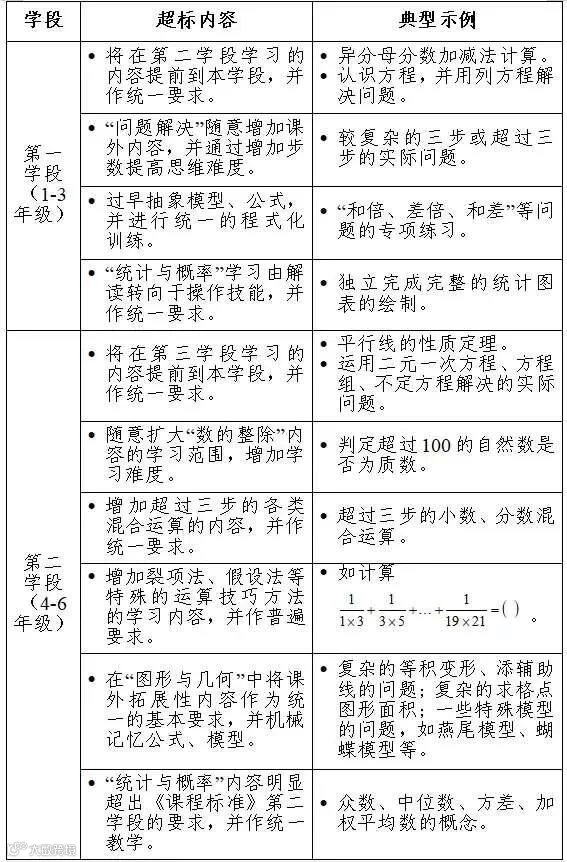典型问题.jpg