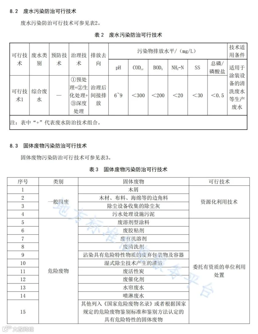 木质家具制造业污染防治技术规范_14.jpg