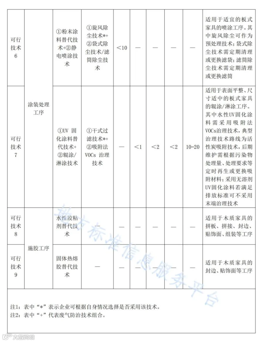 木质家具制造业污染防治技术规范_13.jpg
