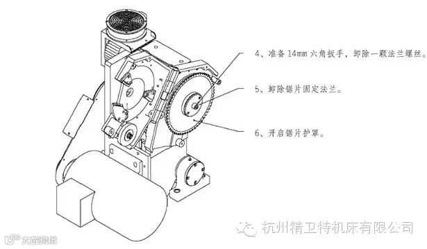 硬质合金锯片拆卸说明
