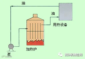 热管换热器类型