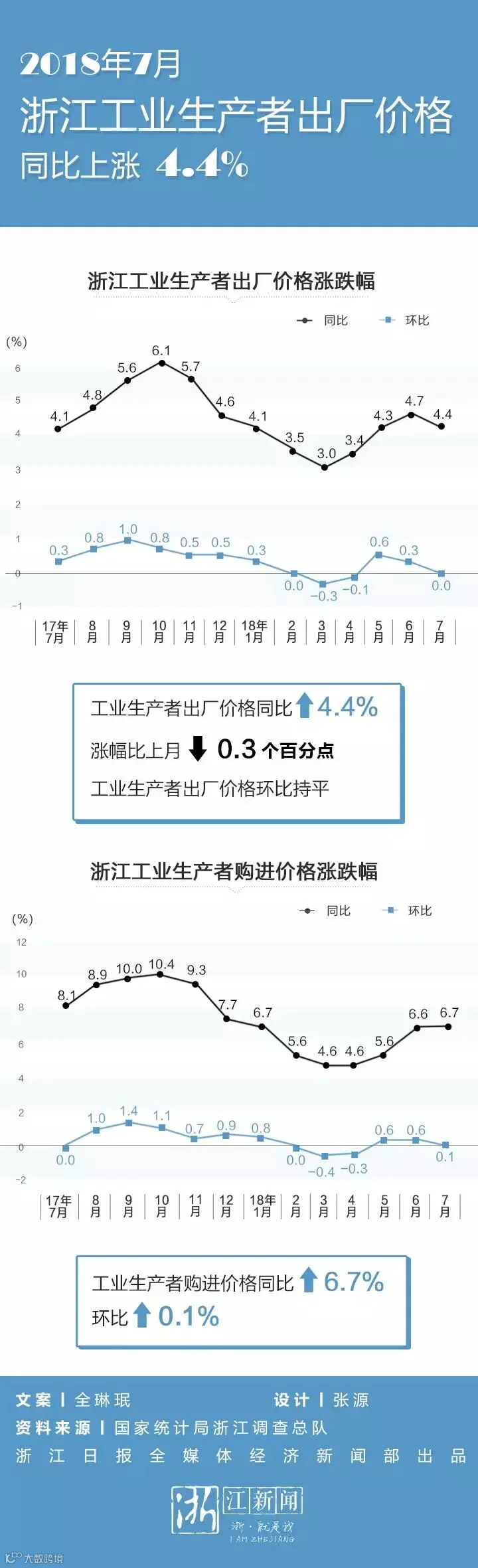 2018年7月份cpi_03.jpg