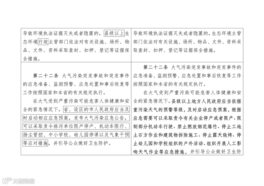 090609480892_0陕西大气污染_6.png