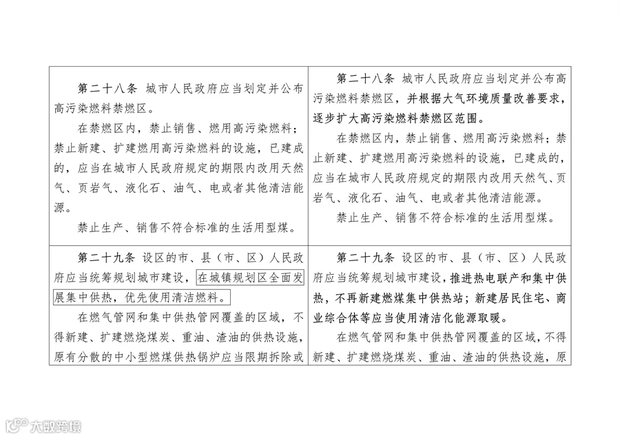090609480892_0陕西大气污染_8.png