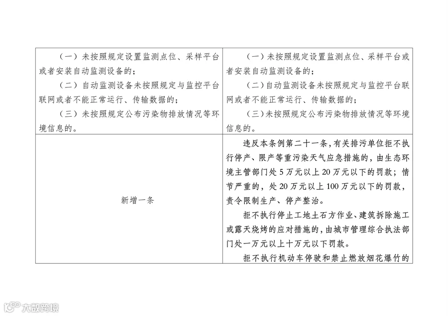 090609480892_0陕西大气污染_18.png