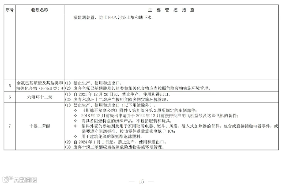 关于公开征求《新污染物治理行动方案(征求意见稿)》意见的通知_12.jpg