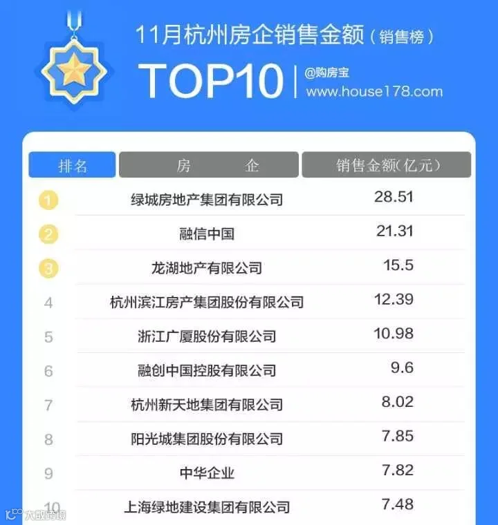 销售榜.jpg