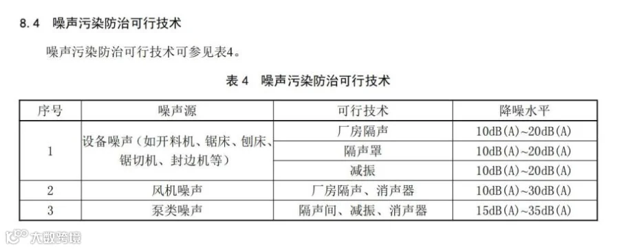 木质家具制造业污染防治技术规范_15.jpg