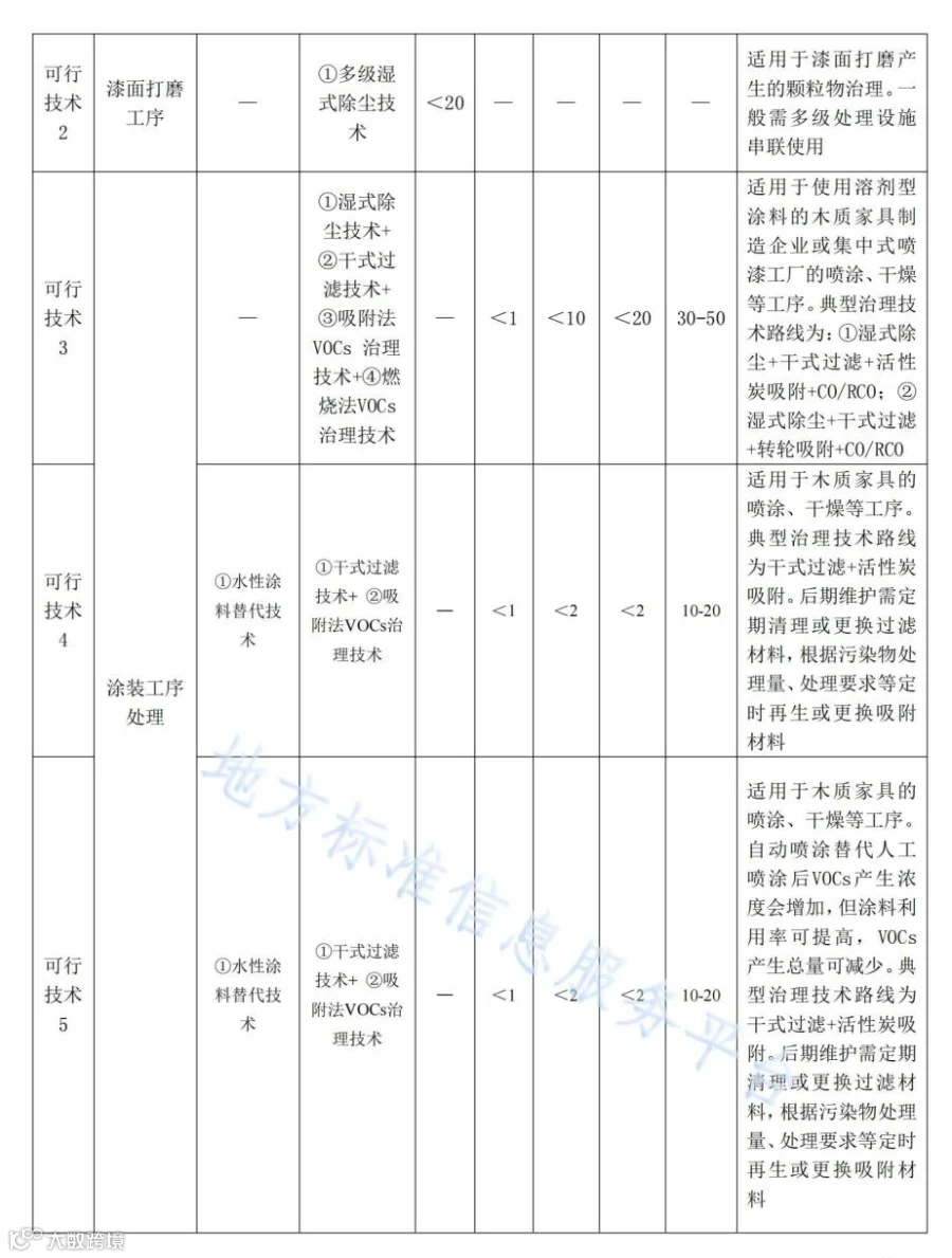 木质家具制造业污染防治技术规范_12.jpg
