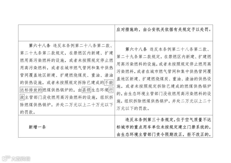 090609480892_0陕西大气污染_19.png