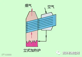 热管换热器类型