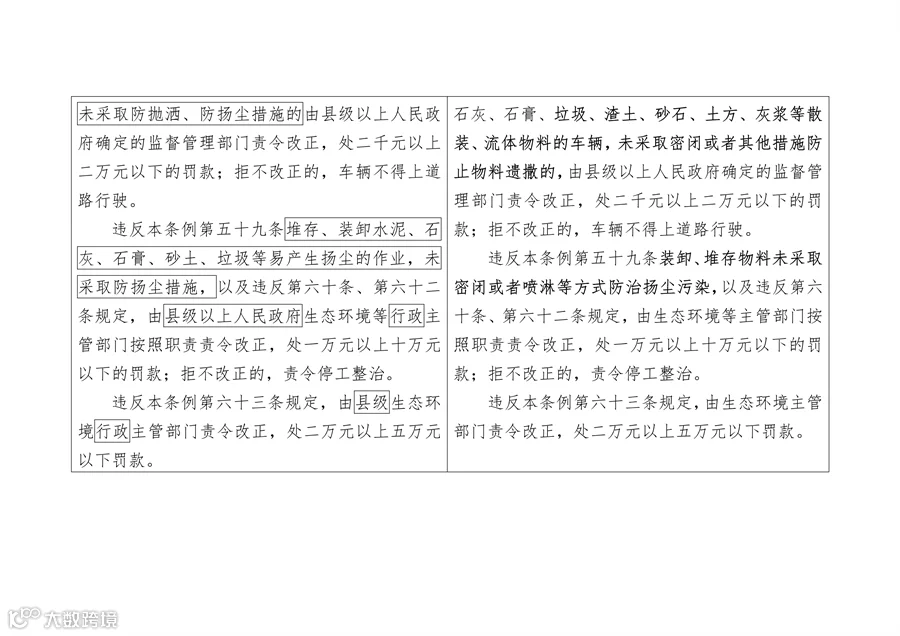 090609480892_0陕西大气污染_22.png