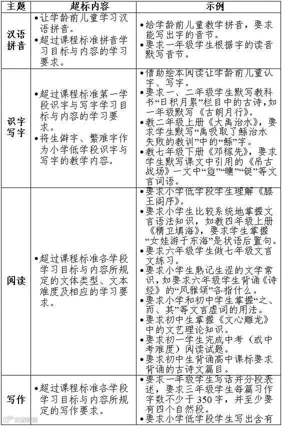 典型问题.jpg