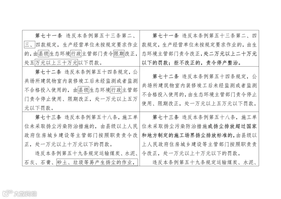 090609480892_0陕西大气污染_21.png