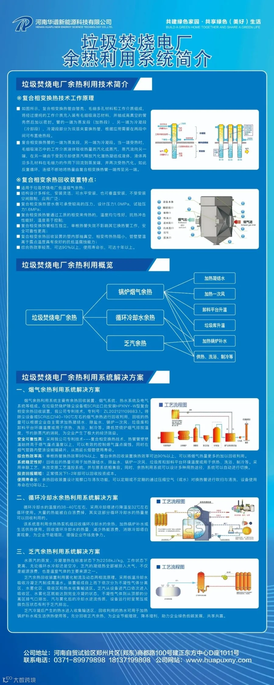 垃圾焚烧电厂余热利用简介易拉宝-2025-01-04.jpg