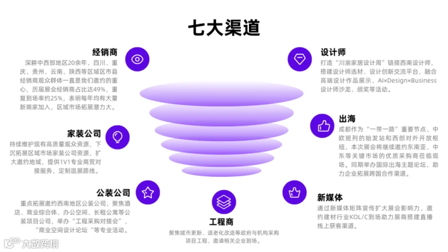 七大渠道.png