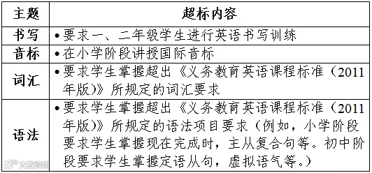 典型问题.jpg
