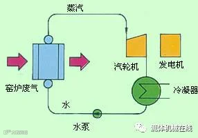 热管换热器类型