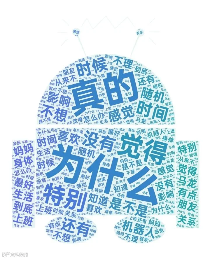 微词云 (1).jpg
